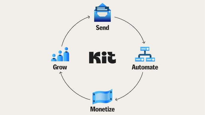 Kit