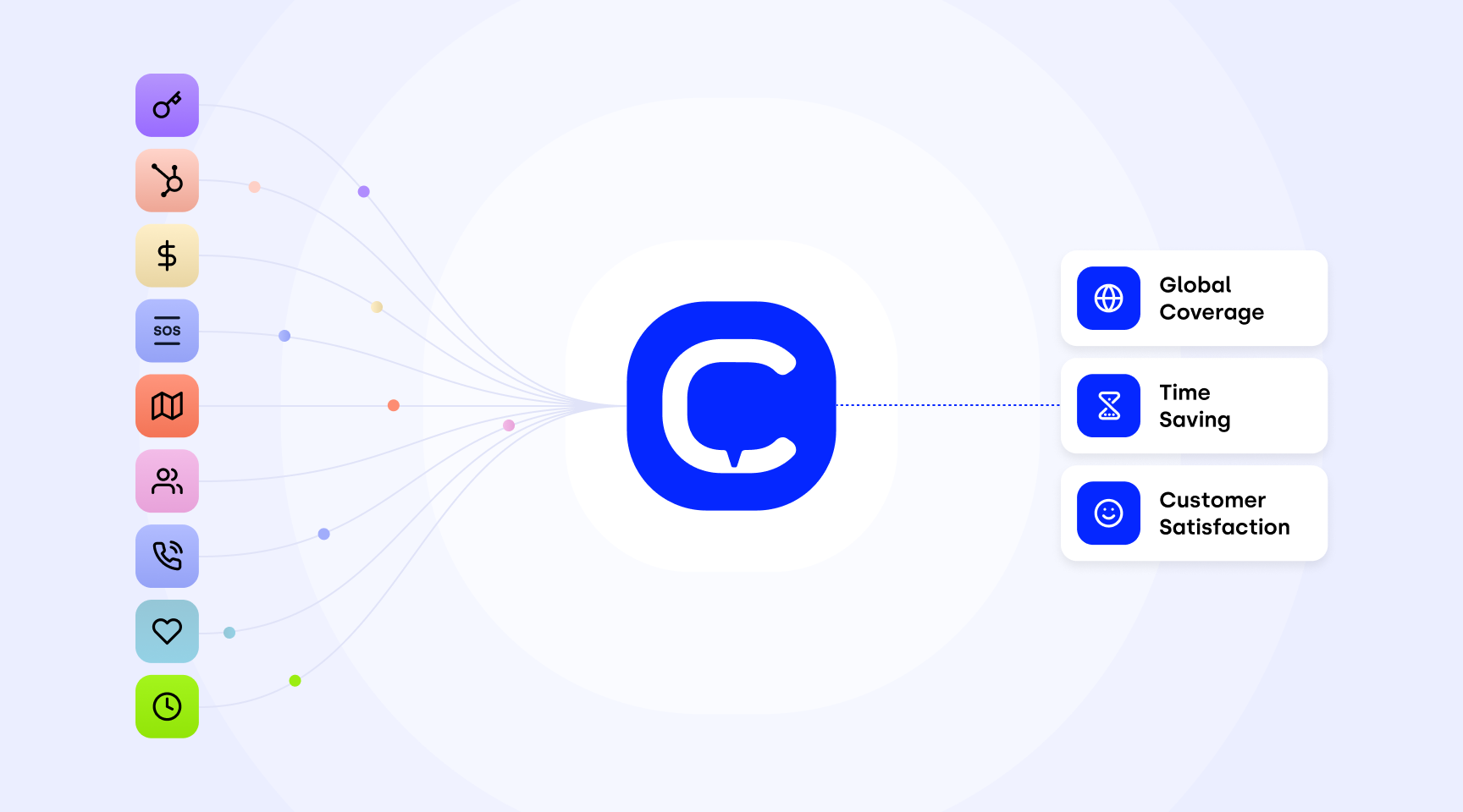 CloudTalk